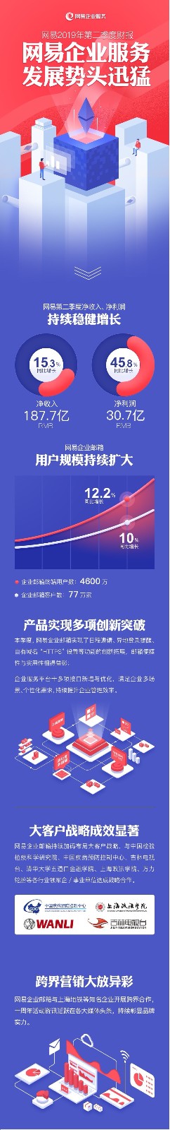 1566283194808715SAcw.jpg 网易企业邮箱二季度数据1.jpg